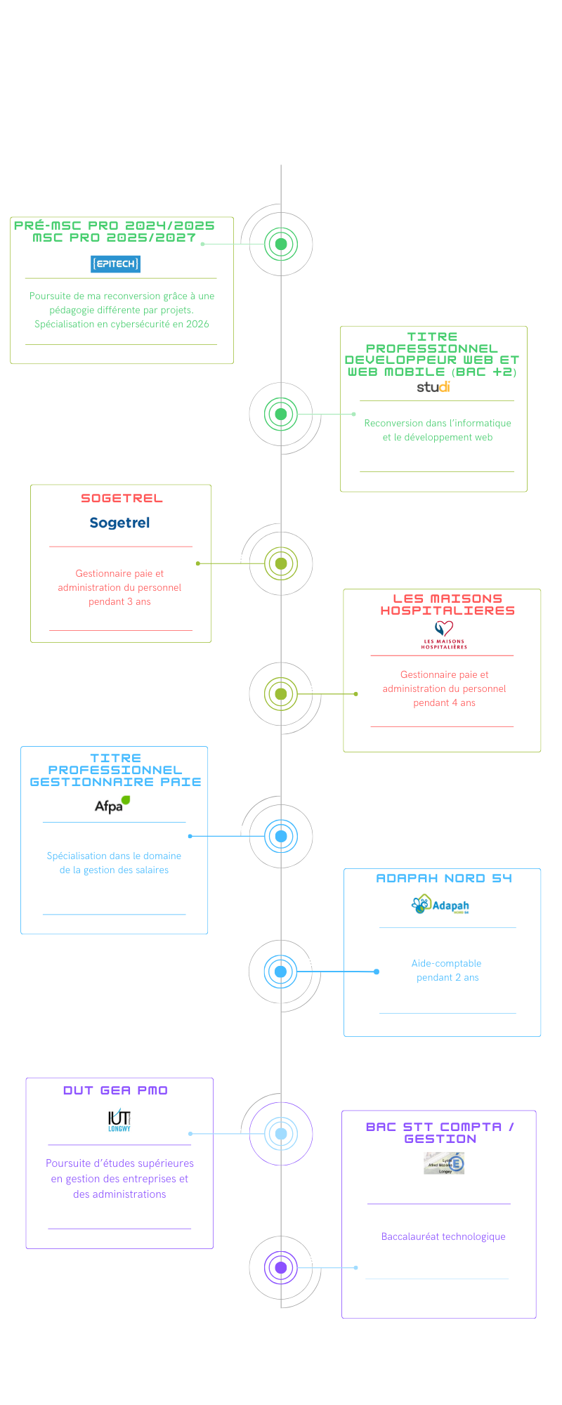 parcours
